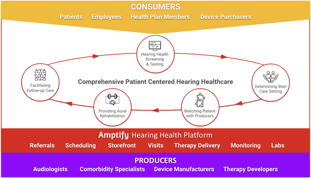 amptify-patient-centered-care